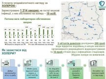 На Вінниччині за тиждень зареєстрували 117 випадків гострих кишкових інфекцій: холеру не виявили