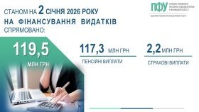 Пенсійний фонд розпочав виплату пенсій і страхових коштів за січень