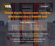 Укрзалізниця змінює тарифи на приміські поїзди: вводять шість зон