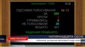 В українських паспортах більше не буде дублювання російською мовою