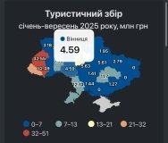 Туризм оживає: у сезон відпусток українці сплатили на 20% більше туристичного збору