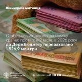 Понад 1,5 млрд гривень до держбюджету: результати роботи Вінницької митниці за два місяці 2026 року