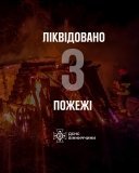 На Вінниччині за добу сталося три пожежі: обійшлося без постраждалих