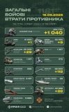 рашисти несуть втрати на фронті – Генштаб оприлюднив дані