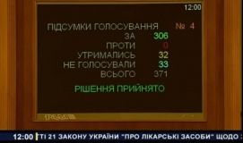 В Україні заборонять продаж ліків дітям