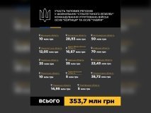 Вінниччина — частина стратегічного тилу: область спрямувала 10 млн грн на підтримку фронту