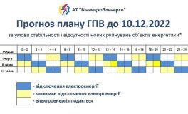 "Вінницяобленерго" опублікувало графік вимкнення світла на 10 грудня