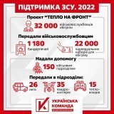 ВШ "Української команди" підготувала річний звіт щодо підтримки ЗСУ