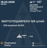 Ворог aтaкувaв Укрaїну 147 удaрними дронaми