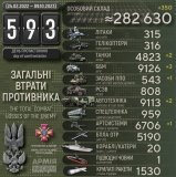 Втрати ворога за останню добу - у Міноборони оприлюднили звіт