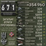 Новини з фронту - знищено більше тисячі рашистів