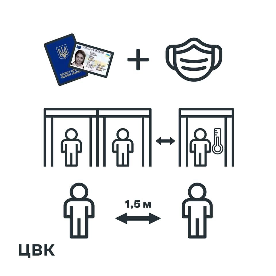Постанову про організацію та проведення виборів під час карантину опублікували на офіційній сторінці ЦВК у Facebook.