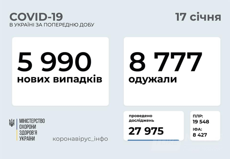 Коронавірус в Україні: смертельна статистика 
