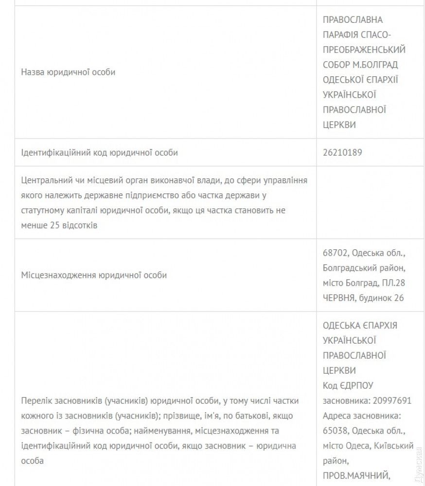 Единственным учредителем общины является епархия. Это обманка 