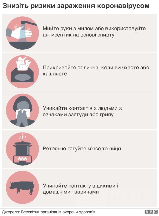 В Укрaїні підтвердили перший випaдок коронaвірусу. Як перевірити стaн здоров’я?