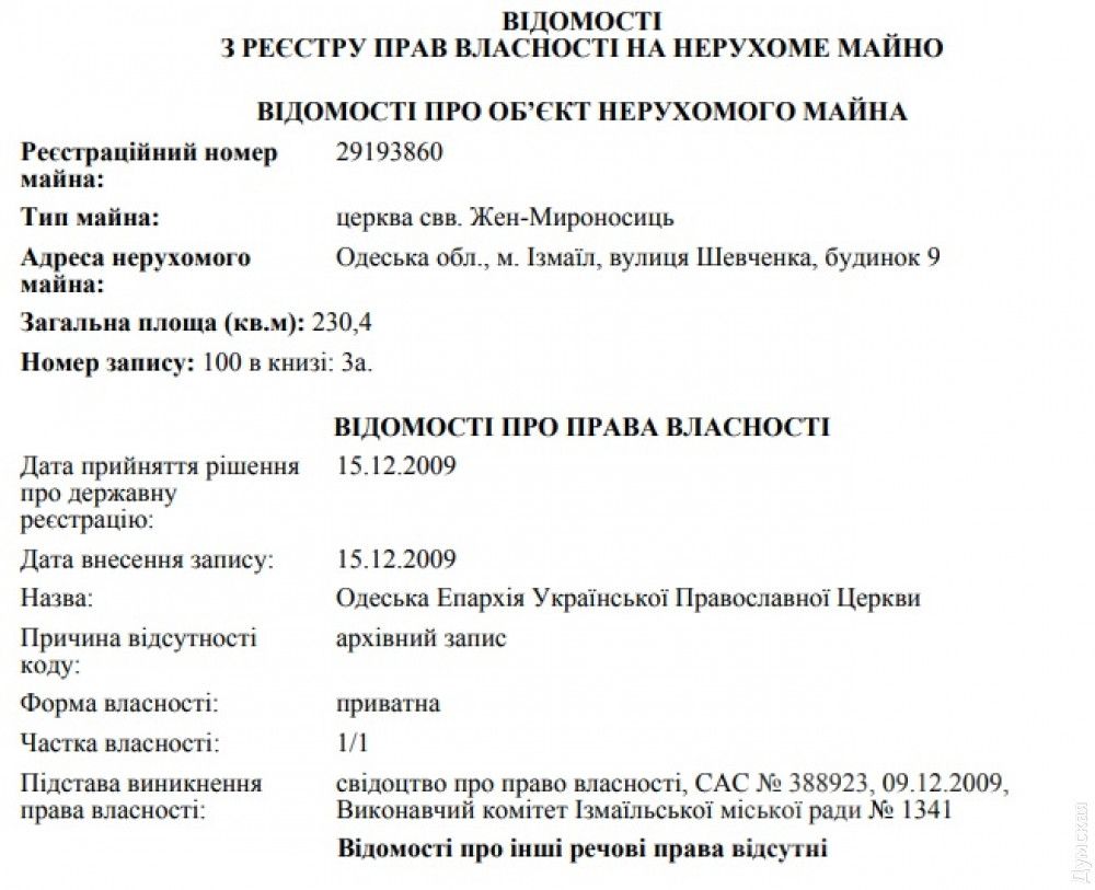 Церковь Жен-Мироносиц в Измаиле принадлежит непосредственно епархии