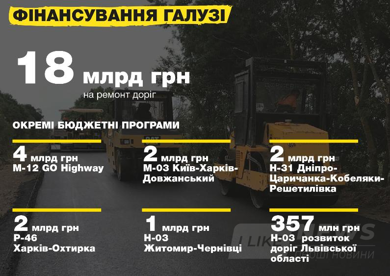 Куда пойдут деньги