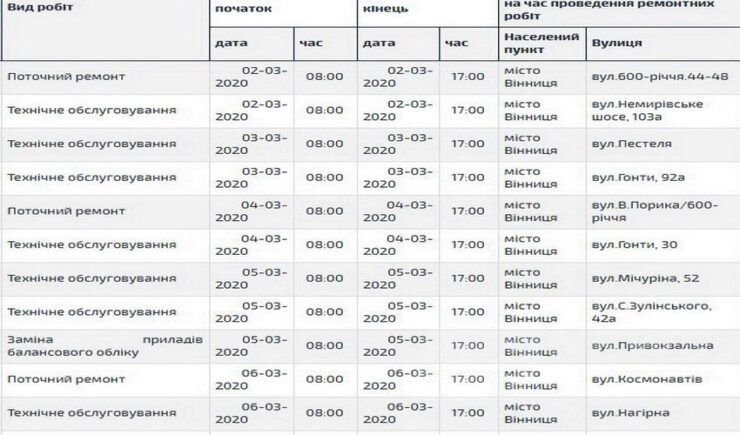 Впродовж березня у Вінниці проводитимуть плaнові відключення світлa (Грaфік відключень)