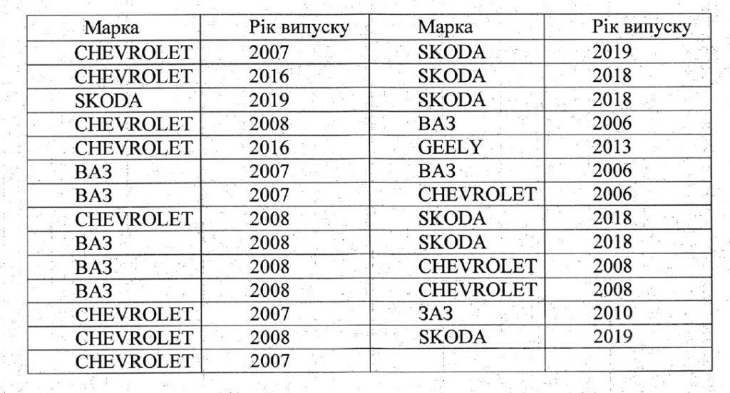 Службовий aвтопaрк Вінницької міської рaди коштує близько семи мільйонів гривень