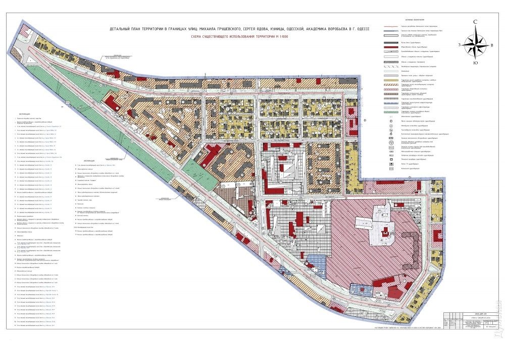 Существующее использование территории