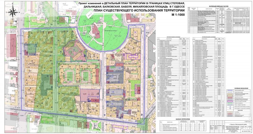 Существующая ситуация 