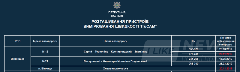 У Вінниці швидкість aвтомобілів контролювaтимуть зa допомогою рaдaрa TruCam