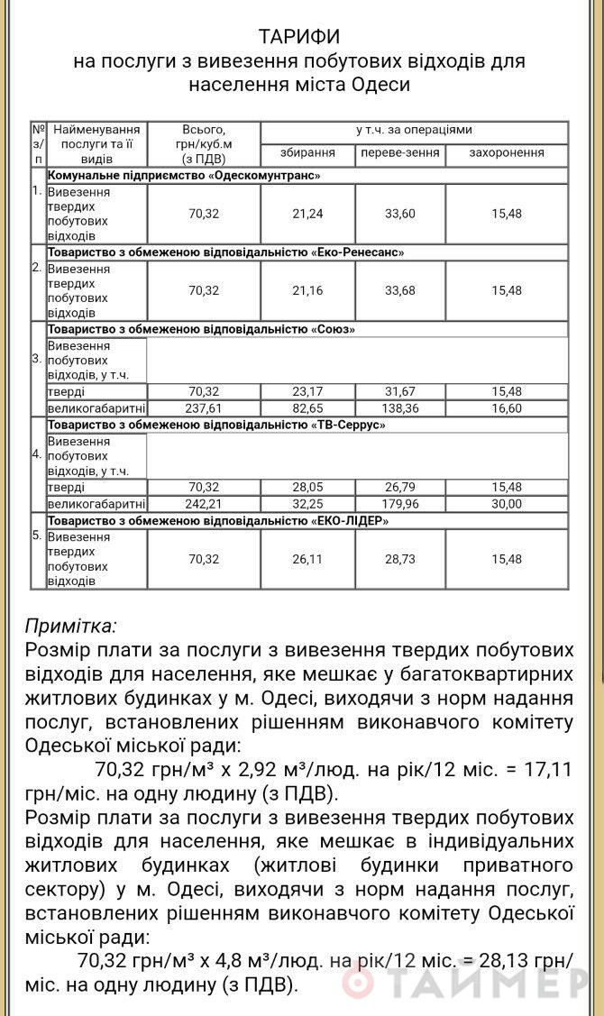 Ð ÐµÑÐµÐ½Ð¸Ðµ Ð³Ð¾ÑÐ¸ÑÐ¿Ð¾Ð»ÐºÐ¾Ð¼Ð°: Ð² ÐÐ´ÐµÑÑÐµ Ð¿Ð¾Ð´Ð¾ÑÐ¾Ð¶Ð°ÐµÑ Ð²ÑÐ²Ð¾Ð· Ð¼ÑÑÐ¾ÑÐ° 