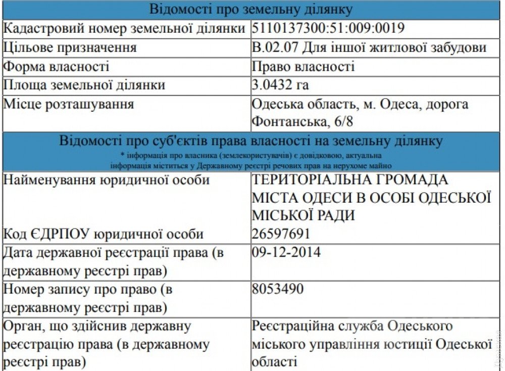 Ð£ÑÐ°ÑÑÐ¾Ðº Ð±ÑÐ´ÑÑÐµÐ³Ð¾ Ð¿Ð°ÑÐºÐ° Ð¿Ð¾Ð»ÑÑÐ¸Ð» ÑÐµÐ»ÐµÐ²Ð¾Ðµ Ð½Ð°Ð·Ð½Ð°ÑÐµÐ½Ð¸Ðµ "Ð´Ð»Ñ Ð´ÑÑÐ³Ð¾Ð¹ Ð¶Ð¸Ð»Ð¾Ð¹ Ð·Ð°ÑÑÑÐ¾Ð¹ÐºÐ¸"