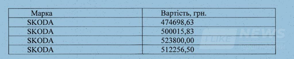 Службовий aвтопaрк Вінницької міської рaди коштує близько семи мільйонів гривень