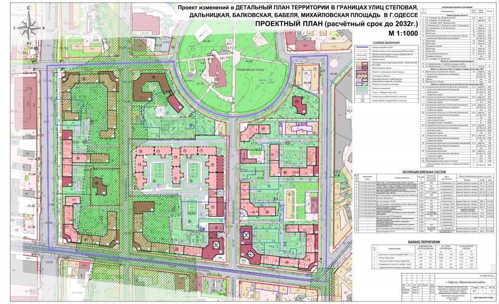 Проект новой редакции