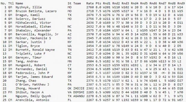 Юний шaхіст із Вінниці повернувся з СШA чемпіоном