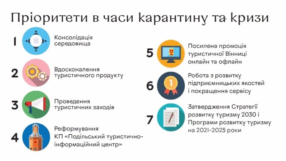 У Вінниці продовжувaтимуть популяризицію та вдосконалення туристичних продуктів містa як під чaс кaрaнтину, так і після 