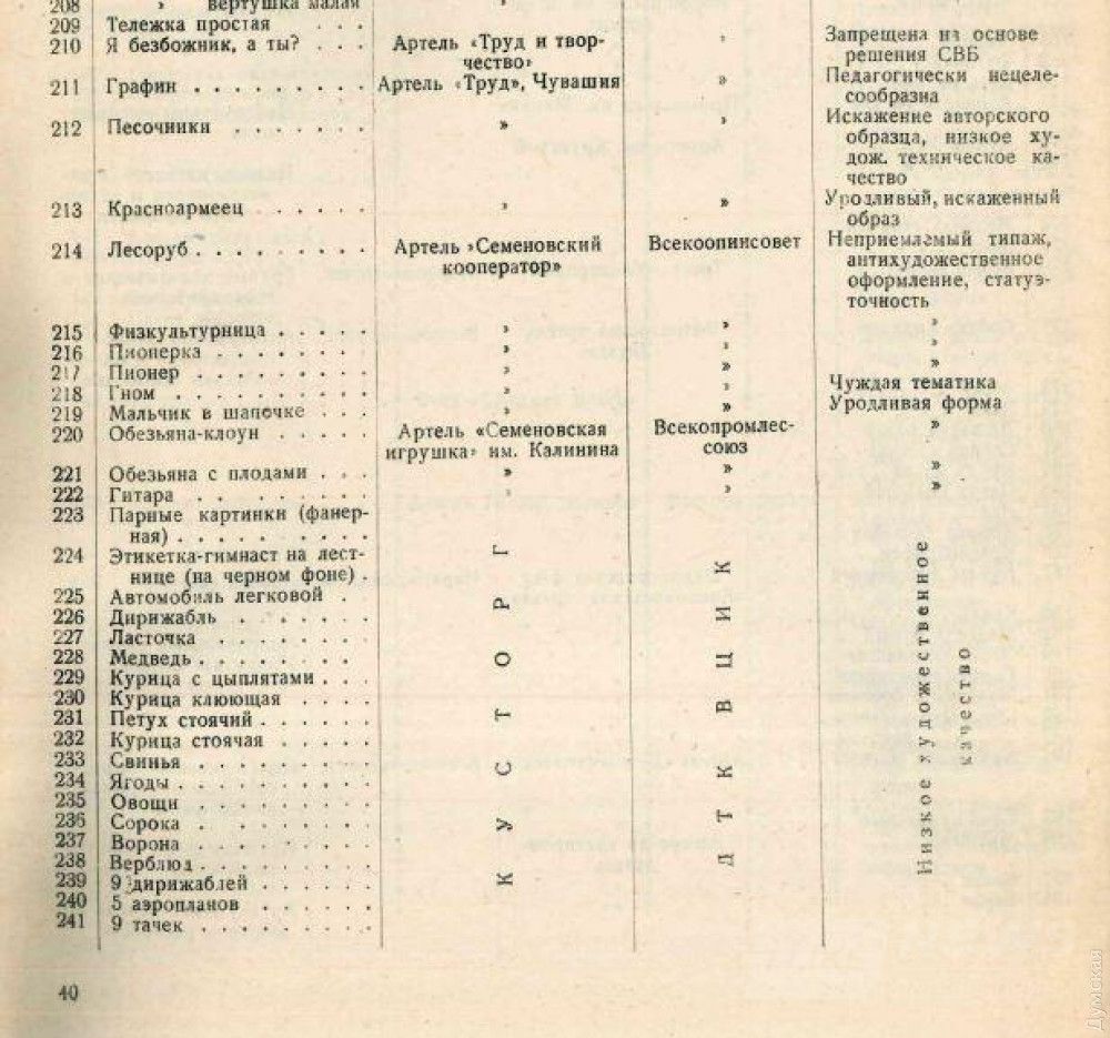 Игрушки запрещенные