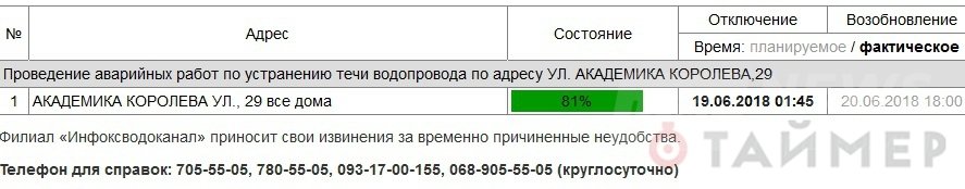 Ð Ð´Ð¾Ð¼Ðµ Ð½Ð° ÑÐ»Ð¸ÑÐµ ÐÐºÐ°Ð´ÐµÐ¼Ð¸ÐºÐ° ÐÐ¾ÑÐ¾Ð»ÑÐ²Ð° Ð²ÑÐ¾ÑÑÐµ ÑÑÑÐºÐ¸ Ð¶Ð¸Ð²ÑÑ Ð±ÐµÐ· Ð²Ð¾Ð´Ñ