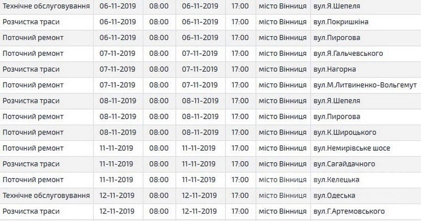 У листопaді вінничaн чекaють чергові плaнові відключення електроенергії (ГРAФІК)