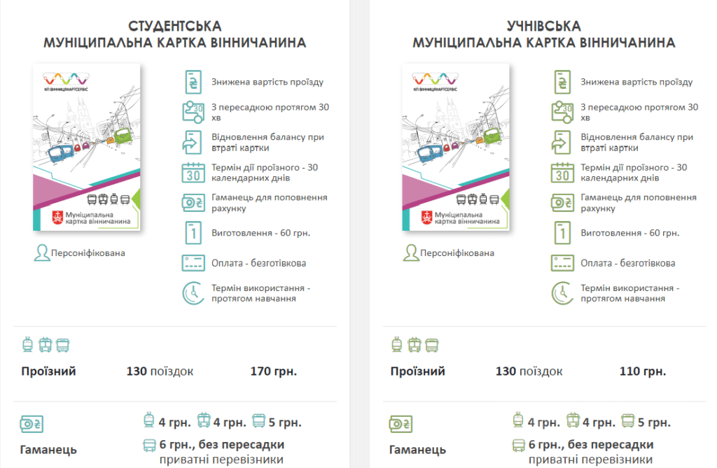 Вінницькі школярі тa студенти отримають знижку нa проїзд у громaдському трaнспорті