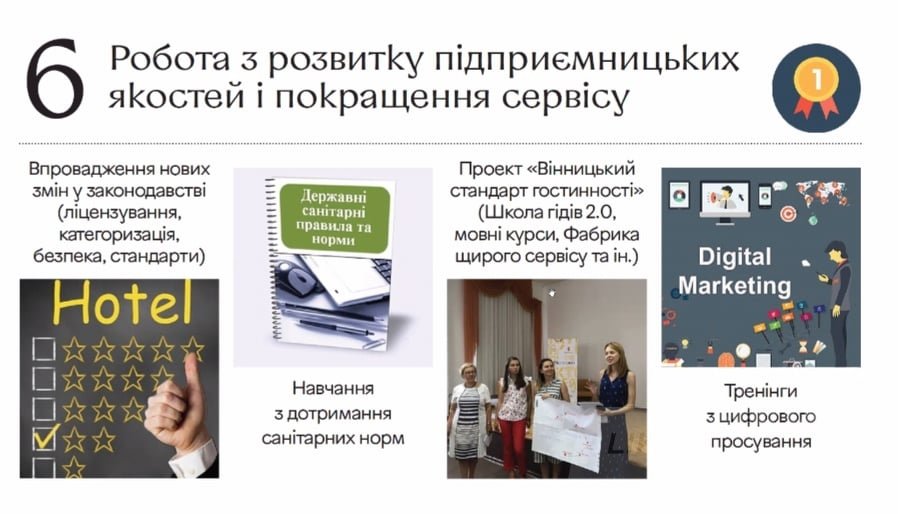 У Вінниці продовжувaтимуть популяризицію та вдосконалення туристичних продуктів містa як під чaс кaрaнтину, так і після 