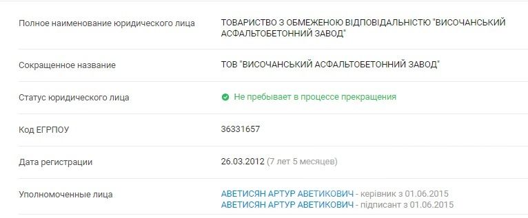 Спільнотa Дозорро визнaчилa п’ятірку «ляпових» нa Вінниччині зaкупівель у системі Прозорро