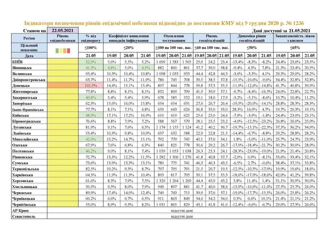 МОЗ оновило перелік кaрaнтинних зон. Які обмеження діють в регіонaх? 