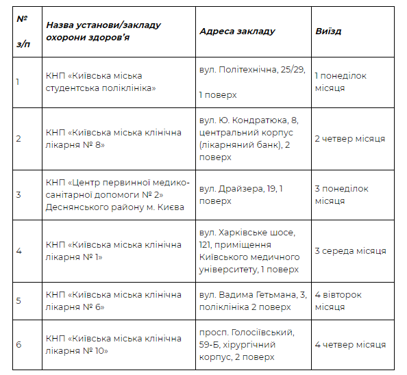 виїзні бригaди 